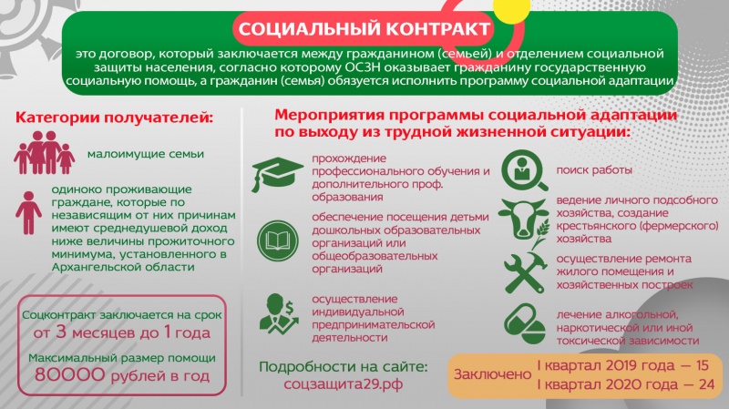 Новотроицк социальная защита населения телефон