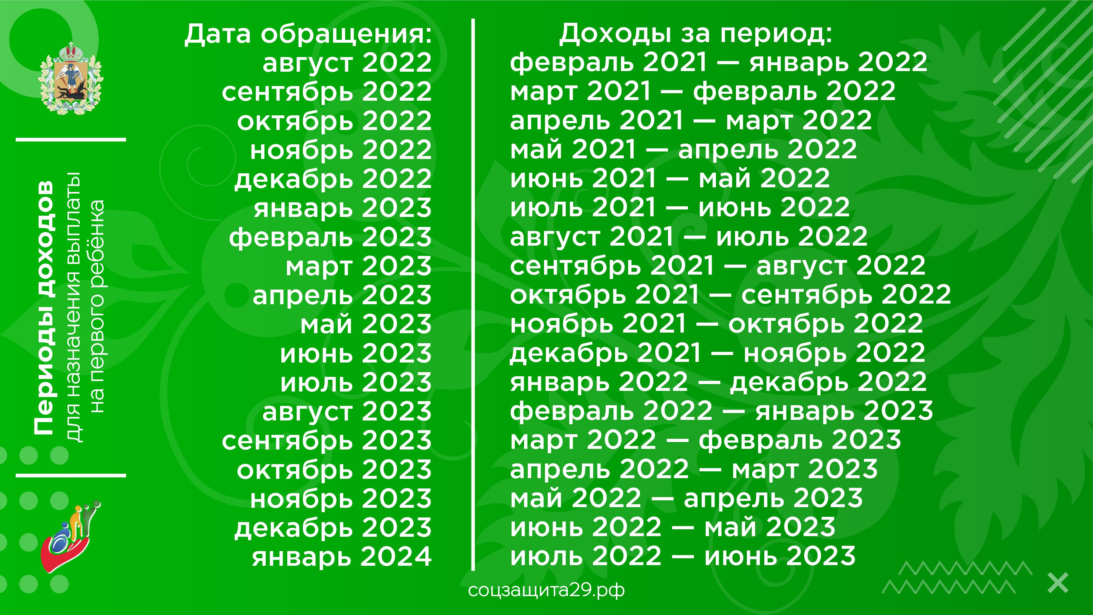 Новые Выплаты В Сентябре 2022 Года